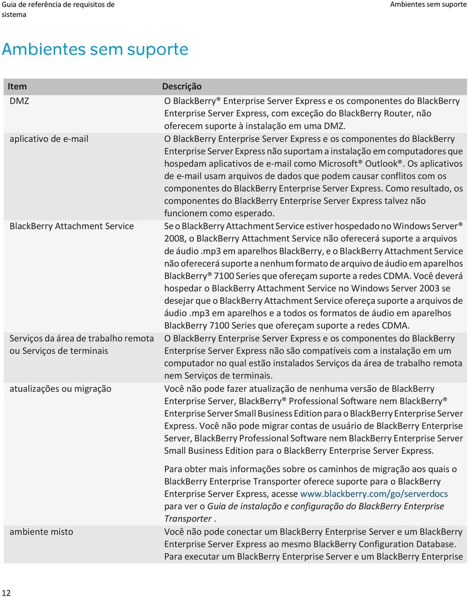 O BlackBerry Enterprise Server Express e os componentes do BlackBerry Enterprise Server Express não suportam a instalação em computadores que hospedam aplicativos de e-mail como Microsoft Outlook.