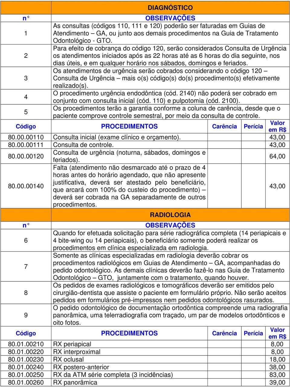 sábados, domingos e feriados. Os atendimentos de urgência serão cobrados considerando o código 120 3 Consulta de Urgência mais o(s) código(s) do(s) procedimento(s) efetivamente realizado(s).