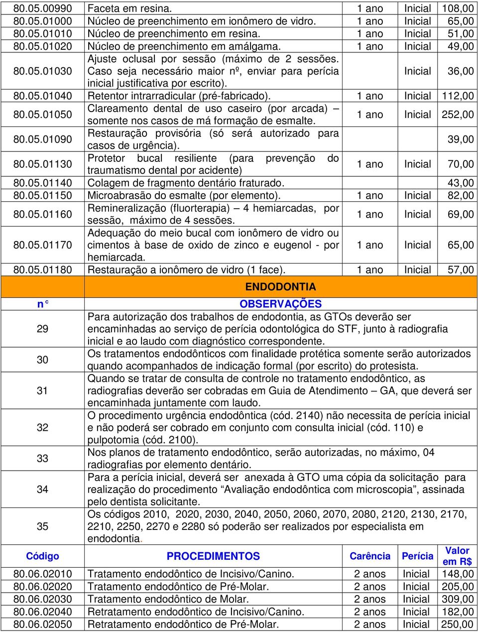 Caso seja necessário maior nº, enviar para perícia Inicial 36,00 inicial justificativa por escrito). 80.05.