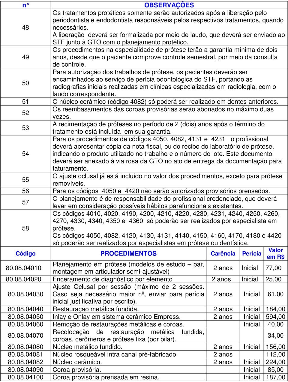 Os procedimentos na especialidade de prótese terão a garantia mínima de dois 49 anos, desde que o paciente comprove controle semestral, por meio da consulta de controle.