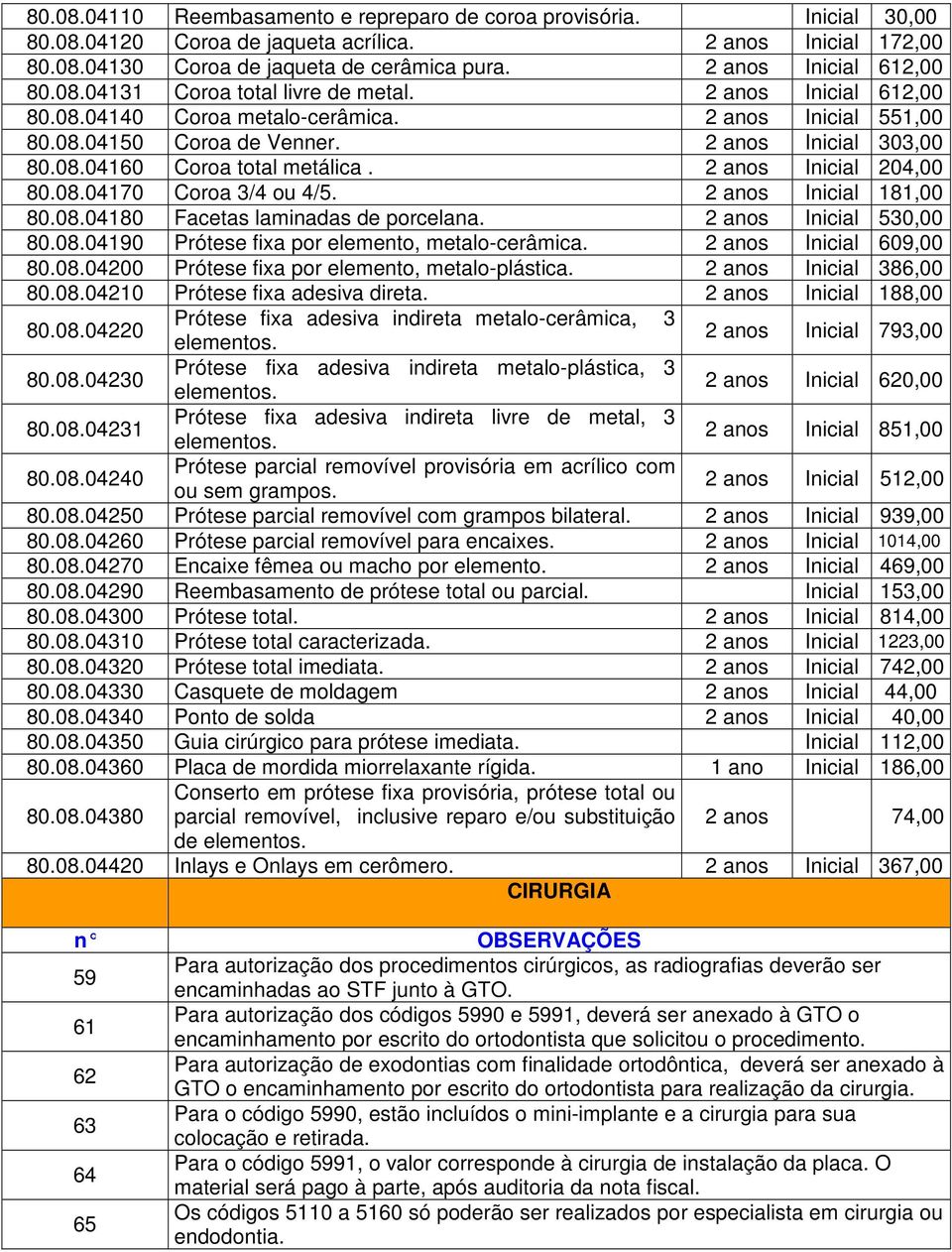 2 anos Inicial 204,00 80.08.04170 Coroa 3/4 ou 4/5. 2 anos Inicial 181,00 80.08.04180 Facetas laminadas de porcelana. 2 anos Inicial 530,00 80.08.04190 Prótese fixa por elemento, metalo-cerâmica.