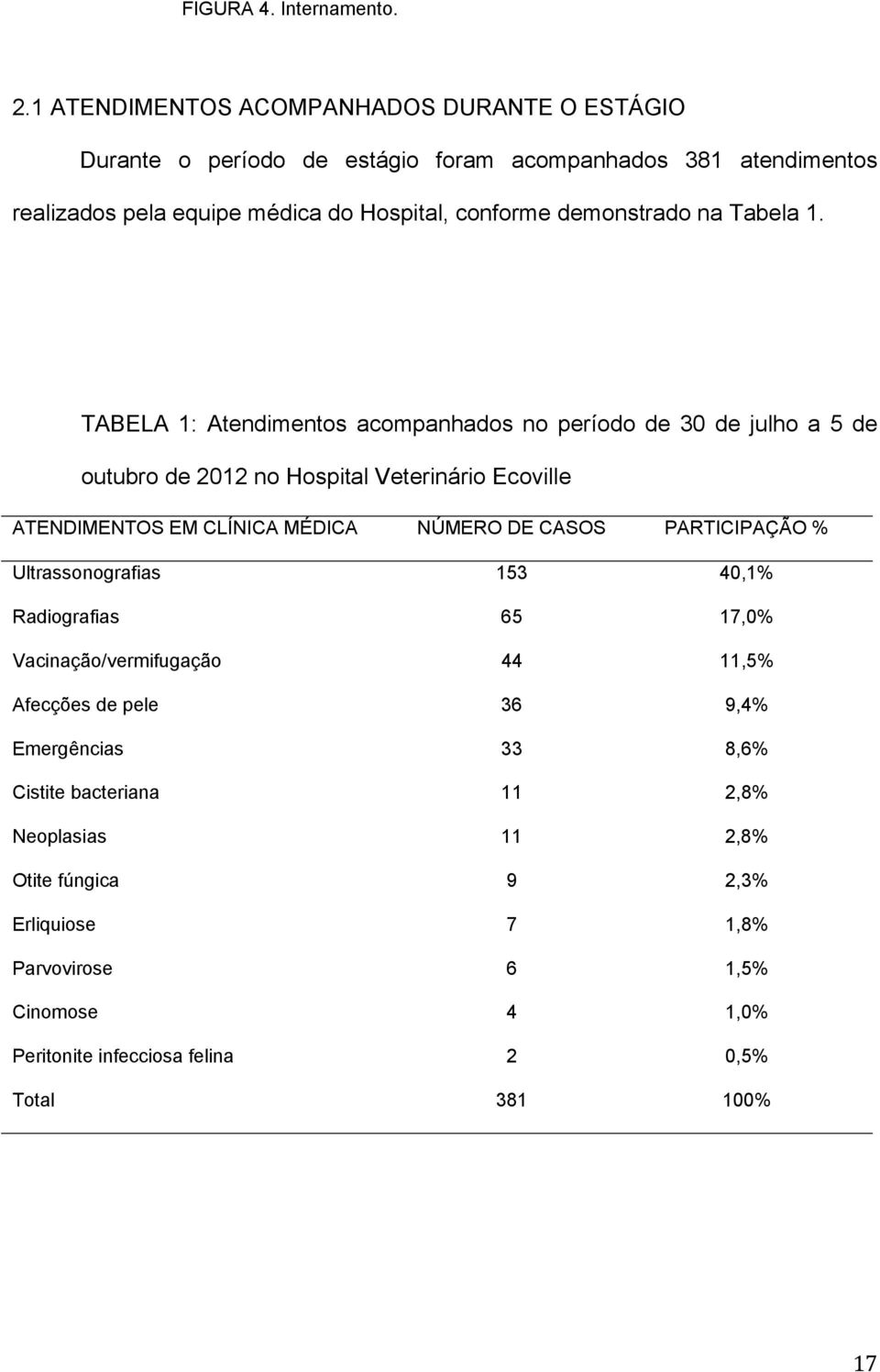 demonstrado na Tabela 1.