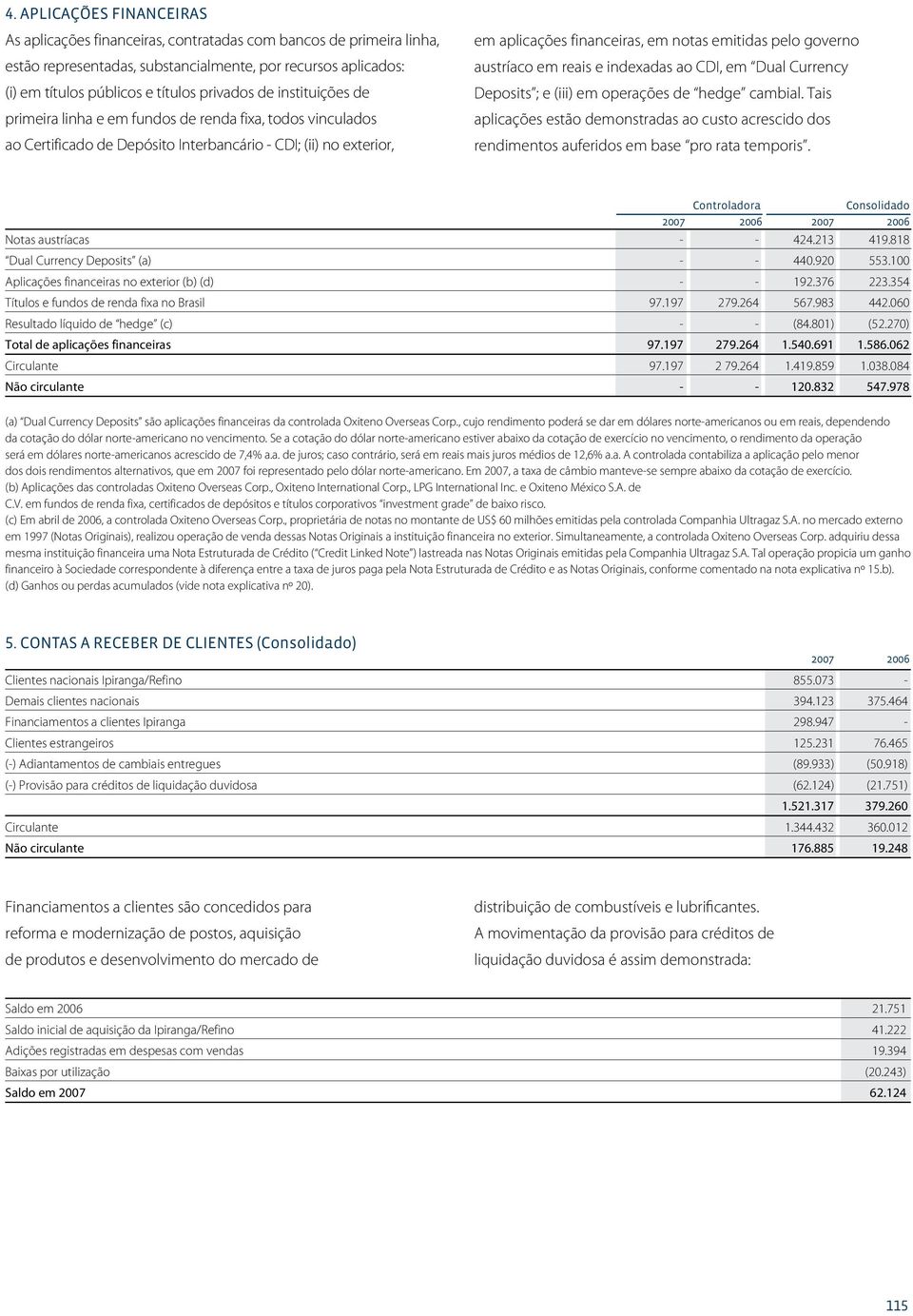 pelo governo austríaco em reais e indexadas ao CDI, em Dual Currency Deposits ; e (iii) em operações de hedge cambial.