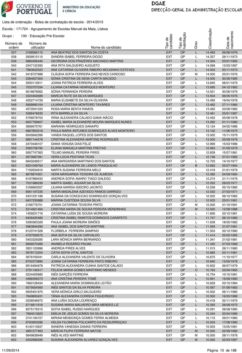 069 13/03/1987 541 7883632523 ANA CATARINA OLIVEIRA RIBEIRO MOUSINHO ESTEVES EXT QP L 14.003 03/11/1973 542 2418727688 CLÁUDIA SOFIA FERREIRA DAS NEVES CARDOSO EXT QP M 14.