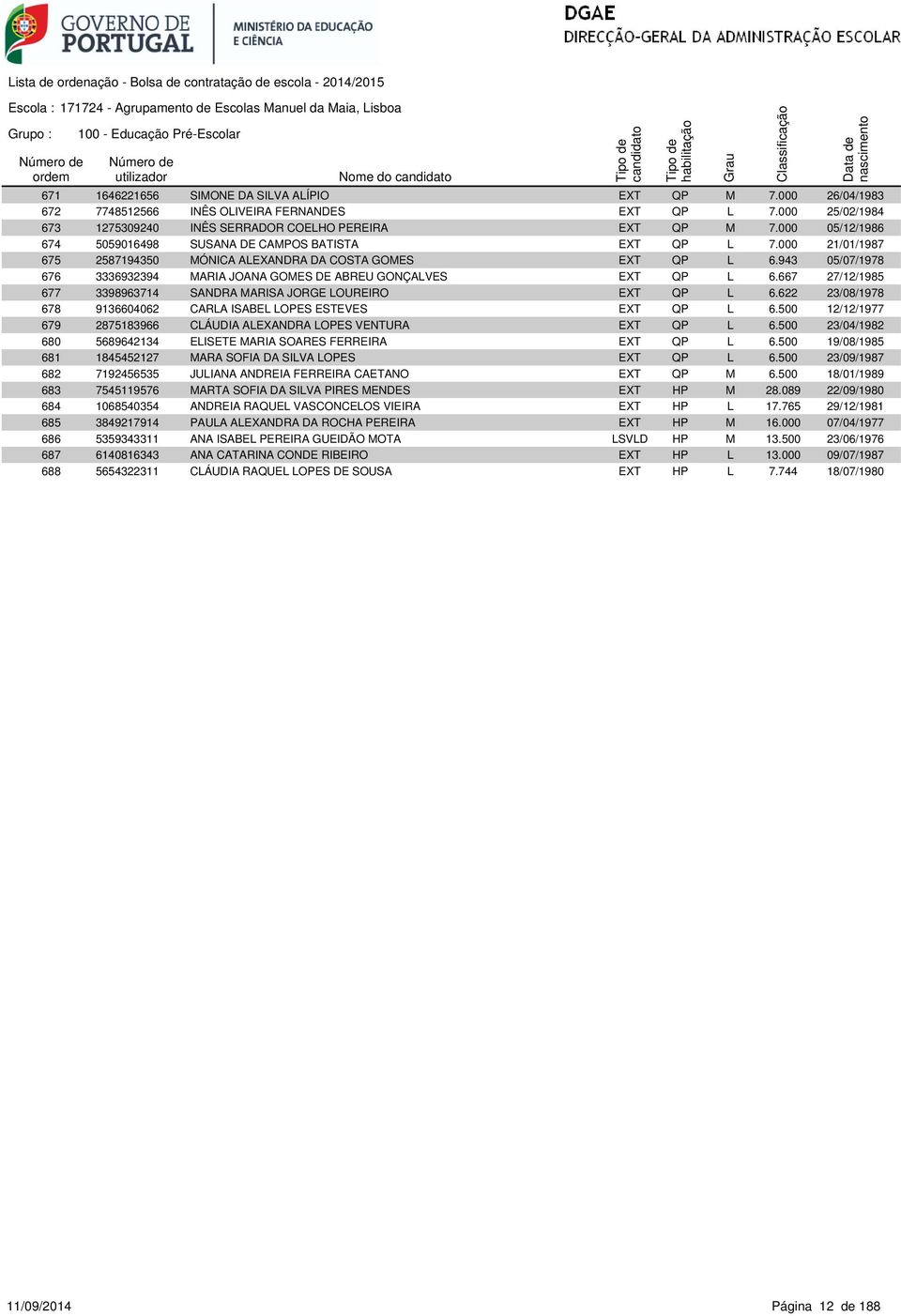 000 21/01/1987 675 2587194350 MÓNICA ALEXANDRA DA COSTA GOMES EXT QP L 6.943 05/07/1978 676 3336932394 MARIA JOANA GOMES DE ABREU GONÇALVES EXT QP L 6.