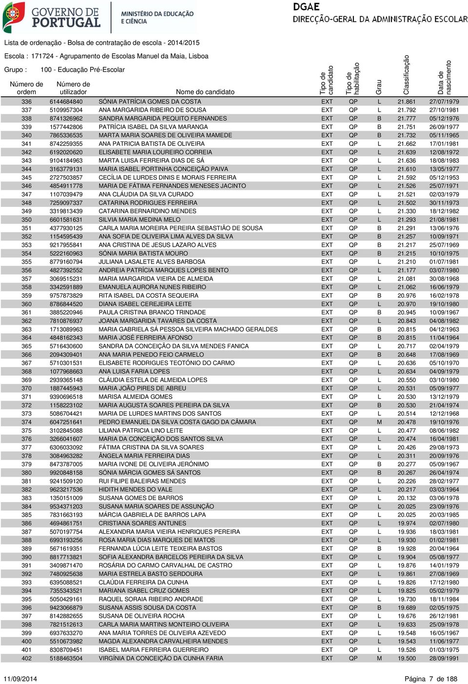 751 26/09/1977 340 7865336535 MARTA MARIA SOARES DE OLIVEIRA MAMEDE EXT QP B 21.732 05/11/1965 341 8742259355 ANA PATRICIA BATISTA DE OLIVEIRA EXT QP L 21.