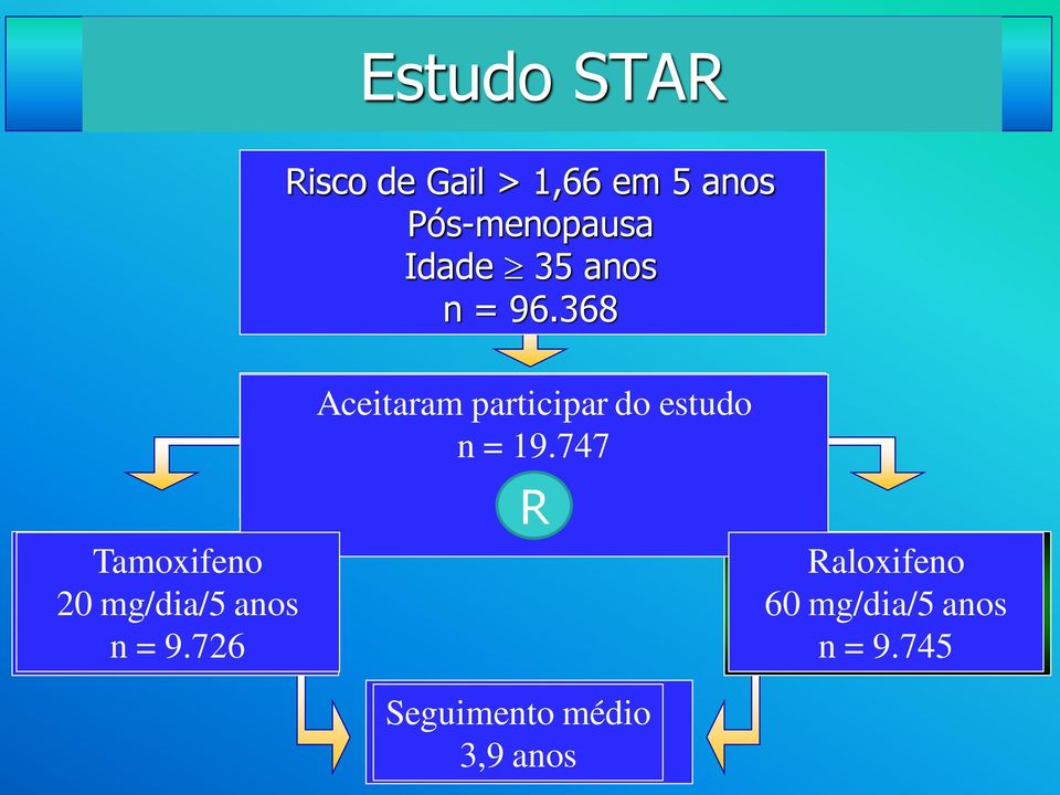 368 Tamoxifeno 20 mg/dia/5 anos n = 9.