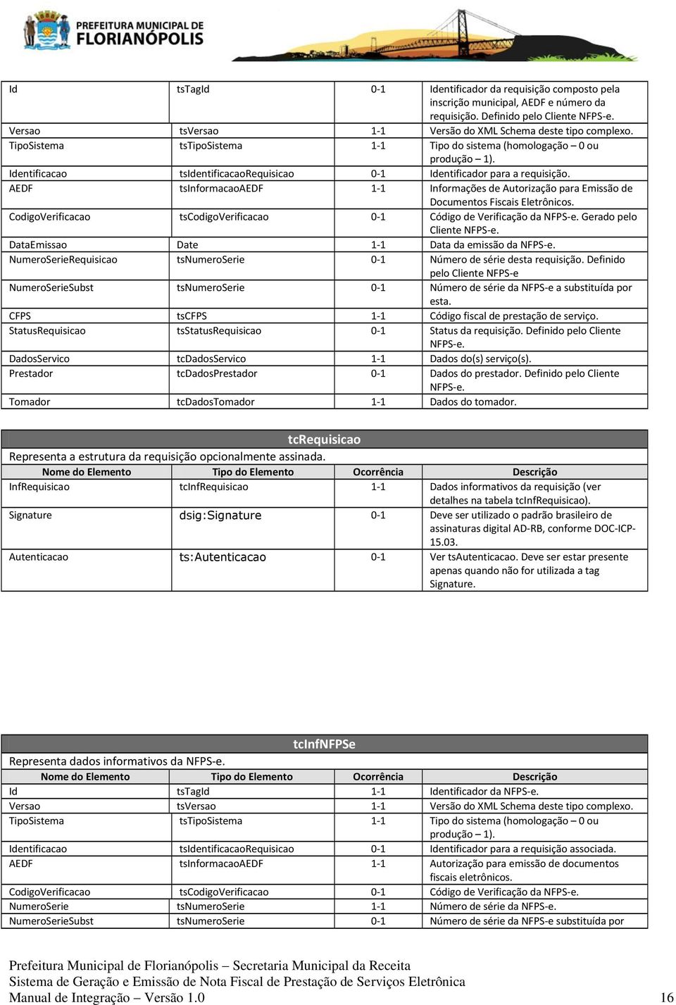 AEDF tsinformacaoaedf 1-1 Informações de Autorização para Emissão de Documentos Fiscais Eletrônicos. CodigoVerificacao tscodigoverificacao 0-1 Código de Verificação da NFPS-e.