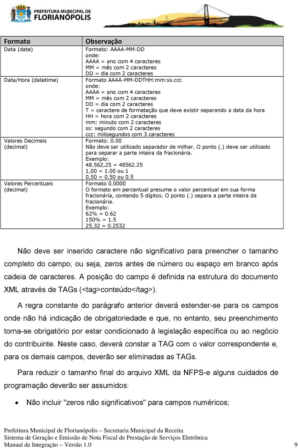 ccc onde: AAAA = ano com 4 caracteres MM = mês com 2 caracteres DD = dia com 2 caracteres T = caractere de formatação que deve existir separando a data da hora HH = hora com 2 caracteres mm: minuto