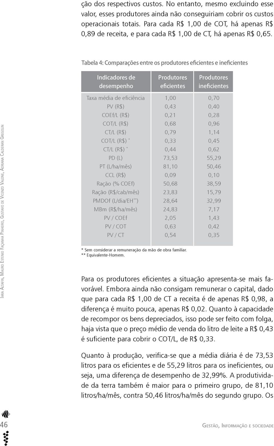 Tabela 4: Comparações entre os produtores eficientes e ineficientes Indicadores de desempenho Produtores eficientes Produtores ineficientes Iara Altafin, Mauro Estenio Façanha Pinheiro, Gustavo de