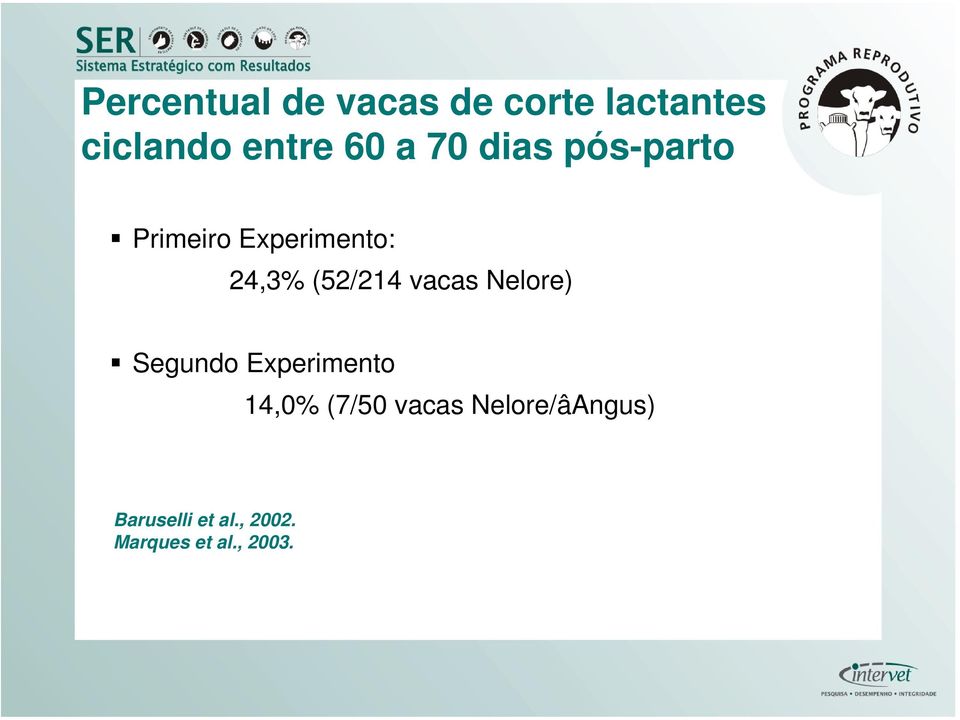 vacas Nelore) Segundo Experimento 14,0% (7/50 vacas