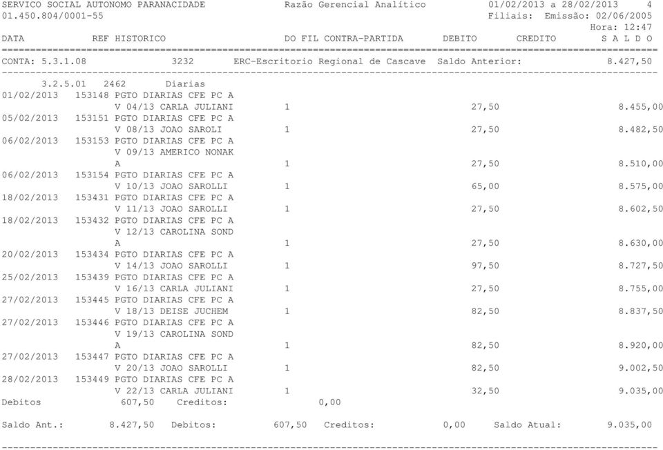 482,50 06/02/2013 153153 PGTO DIARIAS CFE PC A V 09/13 AMERICO NONAK A 1 27,50 8.510,00 06/02/2013 153154 PGTO DIARIAS CFE PC A V 10/13 JOAO SAROLLI 1 65,00 8.