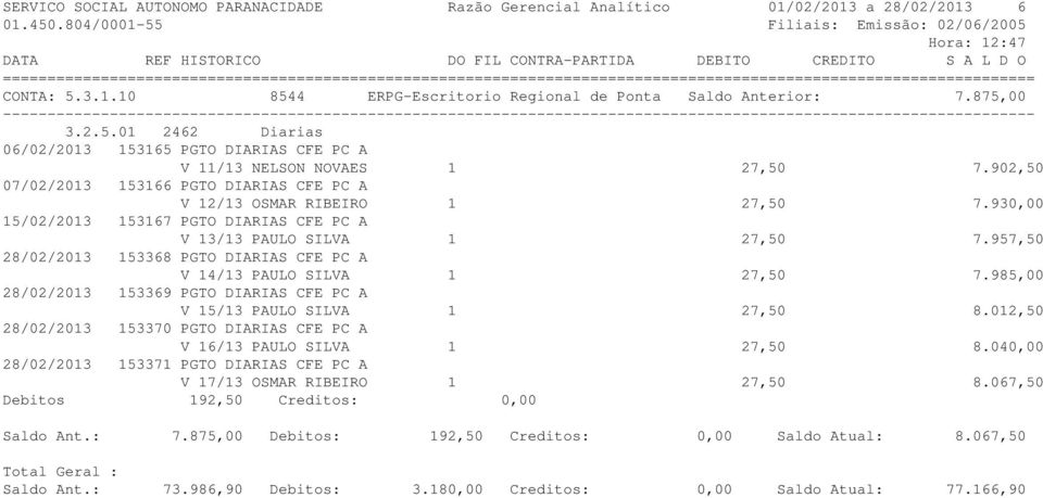 930,00 15/02/2013 153167 PGTO DIARIAS CFE PC A V 13/13 PAULO SILVA 1 27,50 7.957,50 28/02/2013 153368 PGTO DIARIAS CFE PC A V 14/13 PAULO SILVA 1 27,50 7.