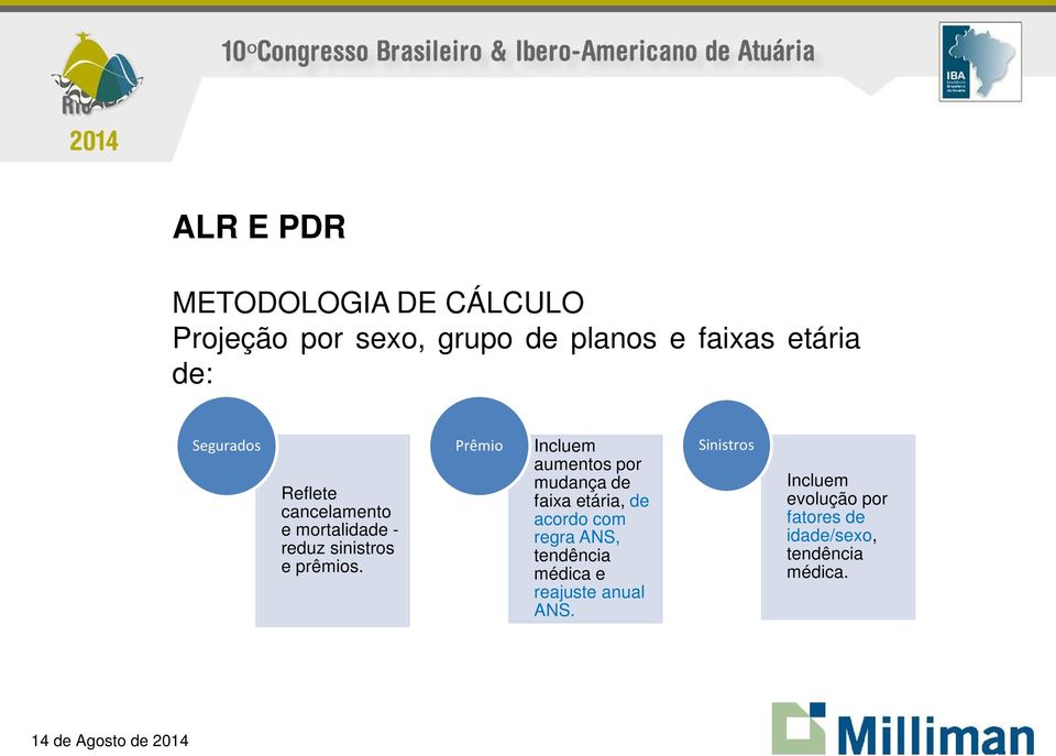 Prêmio Incluem aumentos por mudança de faixa etária, de acordo com regra ANS, tendência