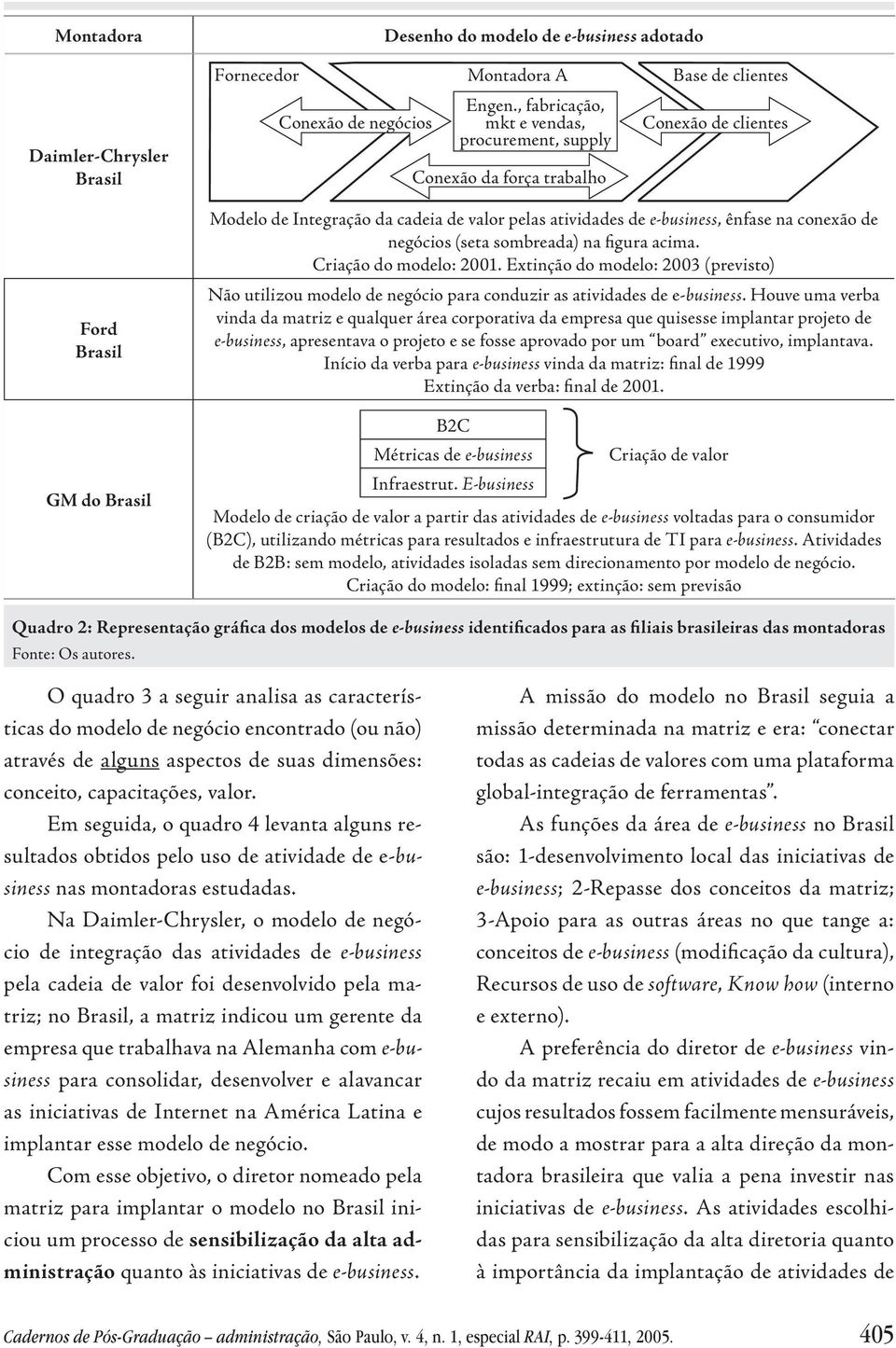 (seta sombreada) na figura acima. Criação do modelo: 2001. Extinção do modelo: 2003 (previsto) Não utilizou modelo de negócio para conduzir as atividades de e-business.