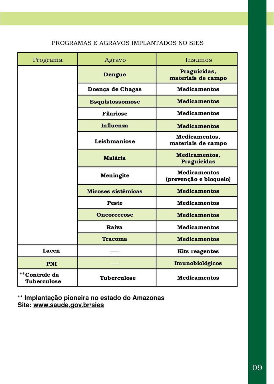 Praguicidas, materiais de campo, materiais de campo, Praguicidas (prevenção e bloqueio) Lacen Kits reagentes PNI