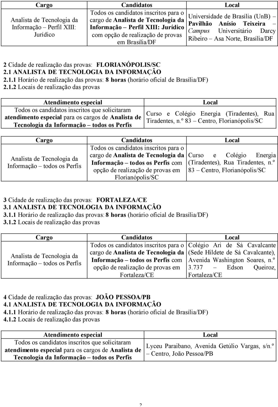 º 83 Centro, Florinópolis/SC crgo de Informção todos os Perfis com Florinópolis/SC Informção todos os Perfis Curso e Colégio Energi (Tirdentes), Ru Tirdentes, n.