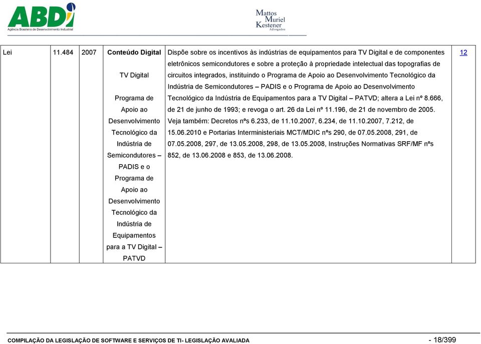 Equipamentos para a TV Digital PATVD Dispõe sobre os incentivos às indústrias de equipamentos para TV Digital e de componentes eletrônicos semicondutores e sobre a proteção à propriedade intelectual