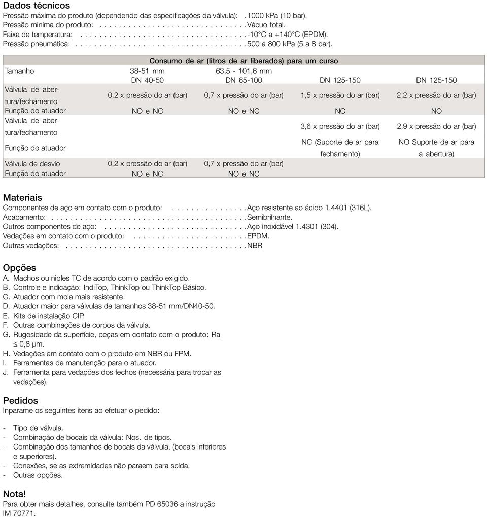 Consumo de ar (litros de ar liberados) para um curso Tamanho 38-51 mm 63,5-101,6 mm DN 40-50 DN 65-100 DN 125-150 DN 125-150 Válvula de abertura/fechamento 0,2xpressãodoar(bar) 0,7xpressãodoar(bar)