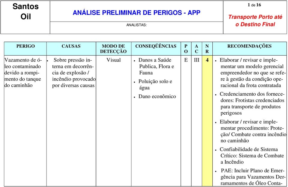 empreendedor no que se refere à gestão da condição operacional da frota contratada redenciamento dos fornecedores: Elaborar / revisar e implementar procedimento: