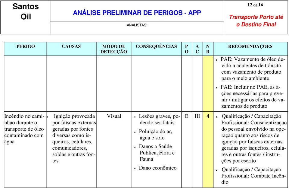 oluição do ar, e solo Danos a Saúde ublica, Flora e EMEDÇÕES E: Vazamento de óleo devido a acidentes de trânsito com vazamento de produto para o meio ambiente E: Incluir no E, as a- ções necessárias