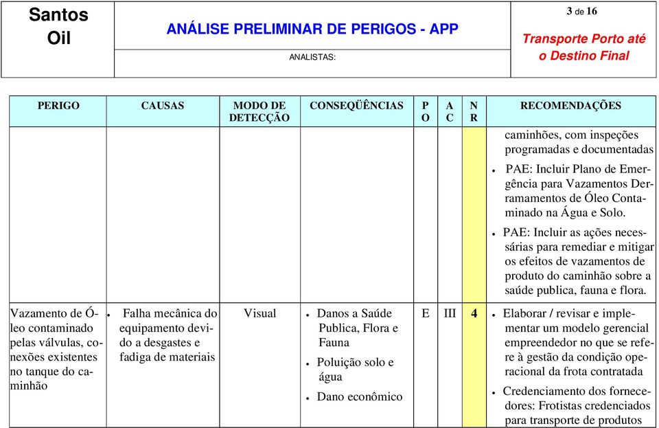 Derramamentos de Óleo ontaminado na Água e Solo.