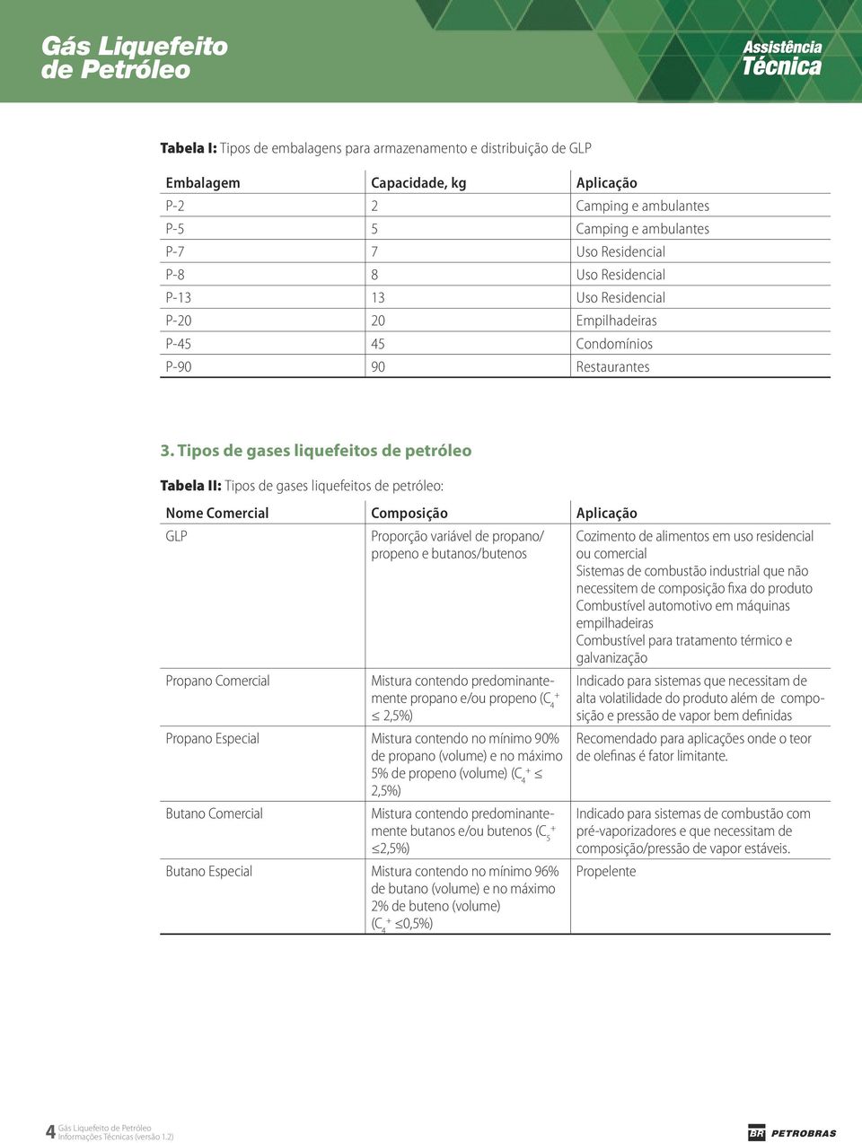 Tipos de gases liquefeitos de petróleo Tabela II: Tipos de gases liquefeitos de petróleo: Nome Comercial Composição Aplicação GLP Propano Comercial Proporção variável de propano/ propeno e