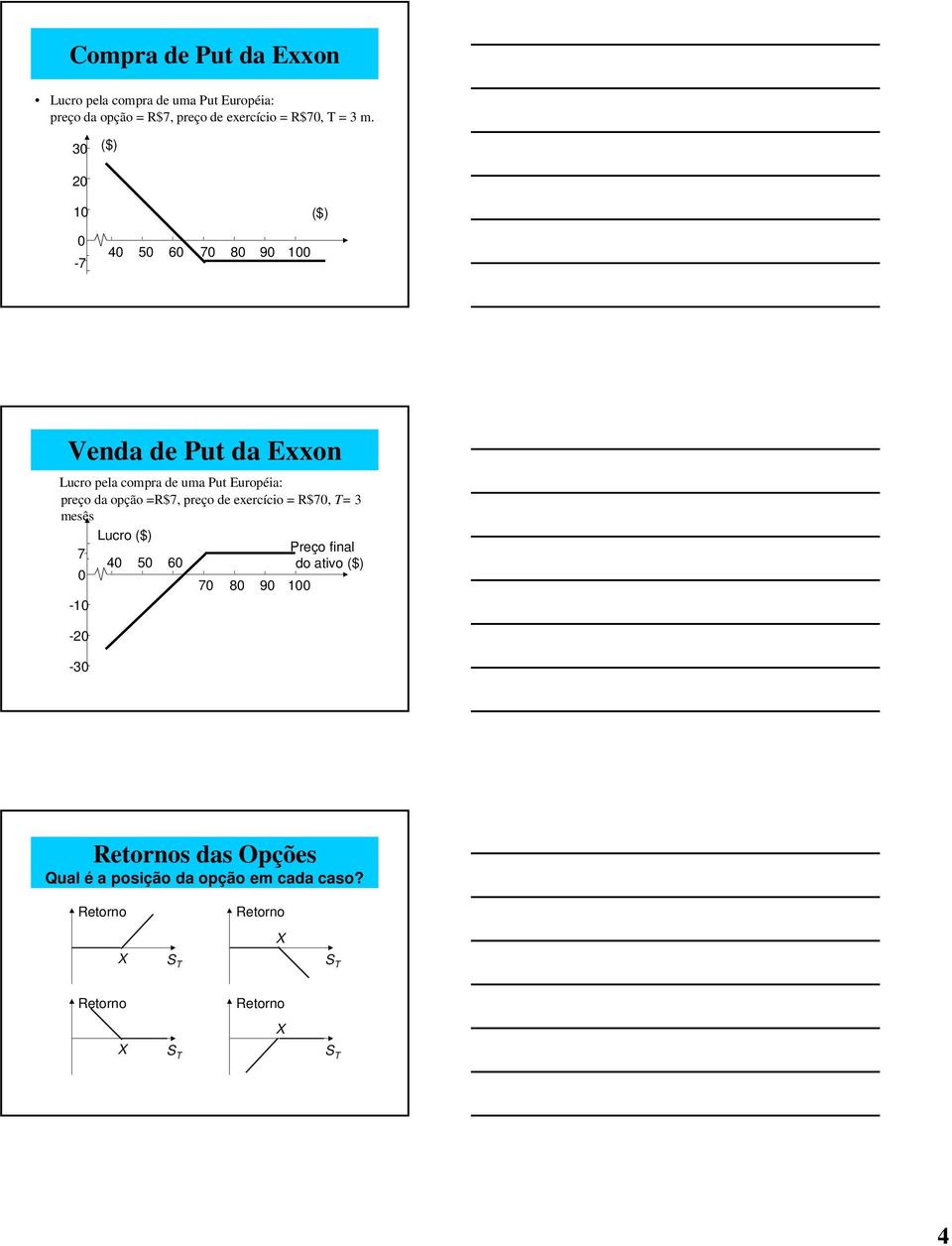 3 ($) 2 1 ($) -7 4 5 6 7 8 9 1 Venda de Put da Exxon Lucro pela compra de uma Put Européia: preço da