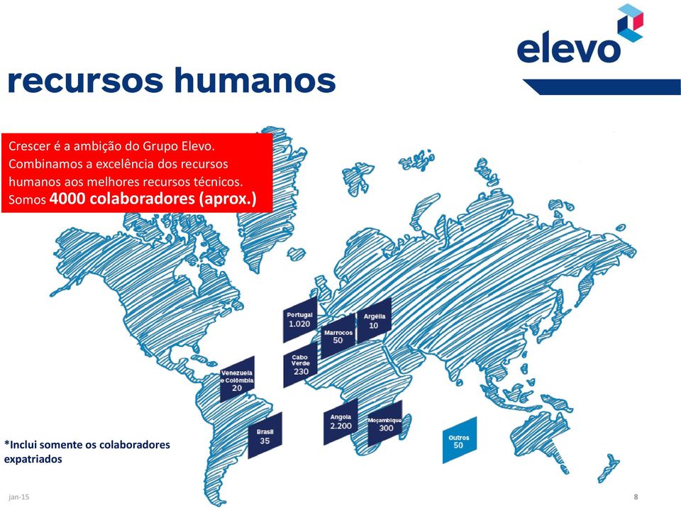 melhores recursos técnicos.