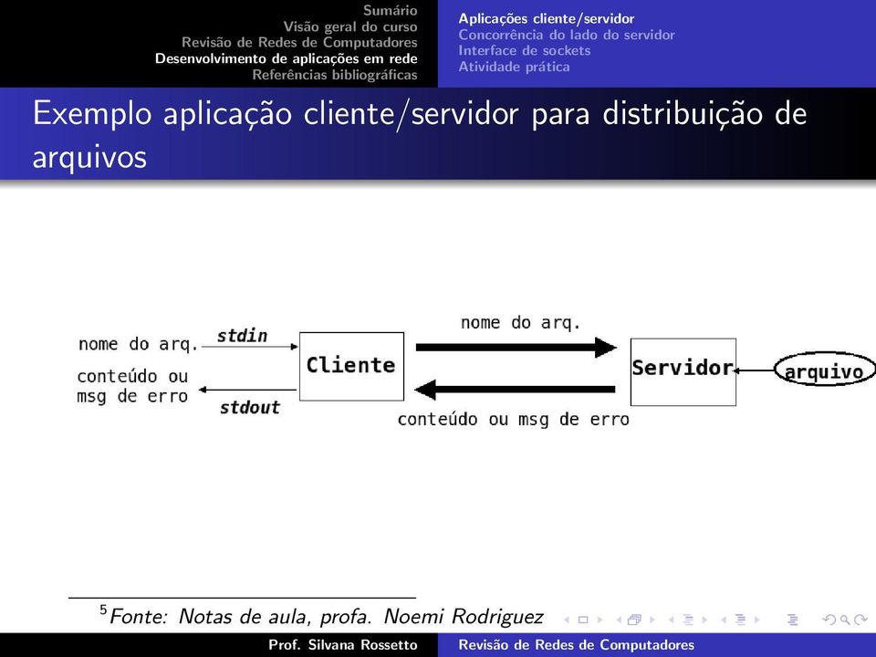 distribuição de arquivos 5