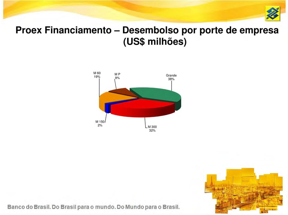 empresa (US$ milhões) M 60