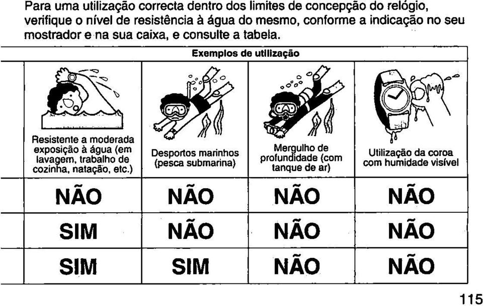 Exemplos de utilização Resistente a moderada exposição à água (em lavagem, trabalho de cozinha, natação, etc.