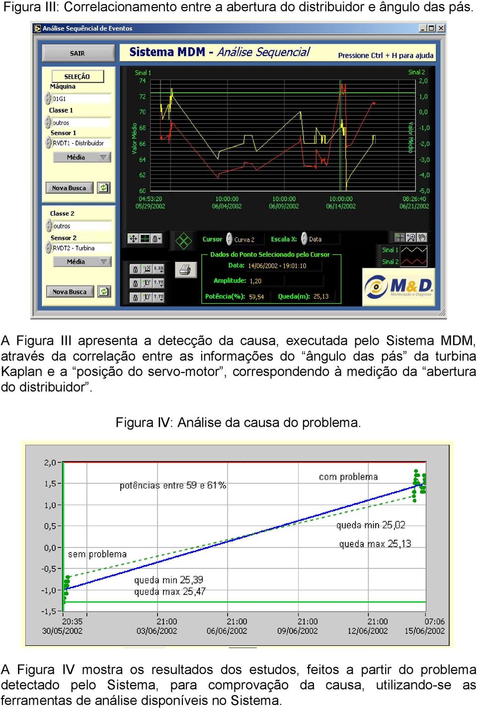 turbina Kaplan e a posição do servo-motor, correspondendo à medição da abertura do distribuidor.