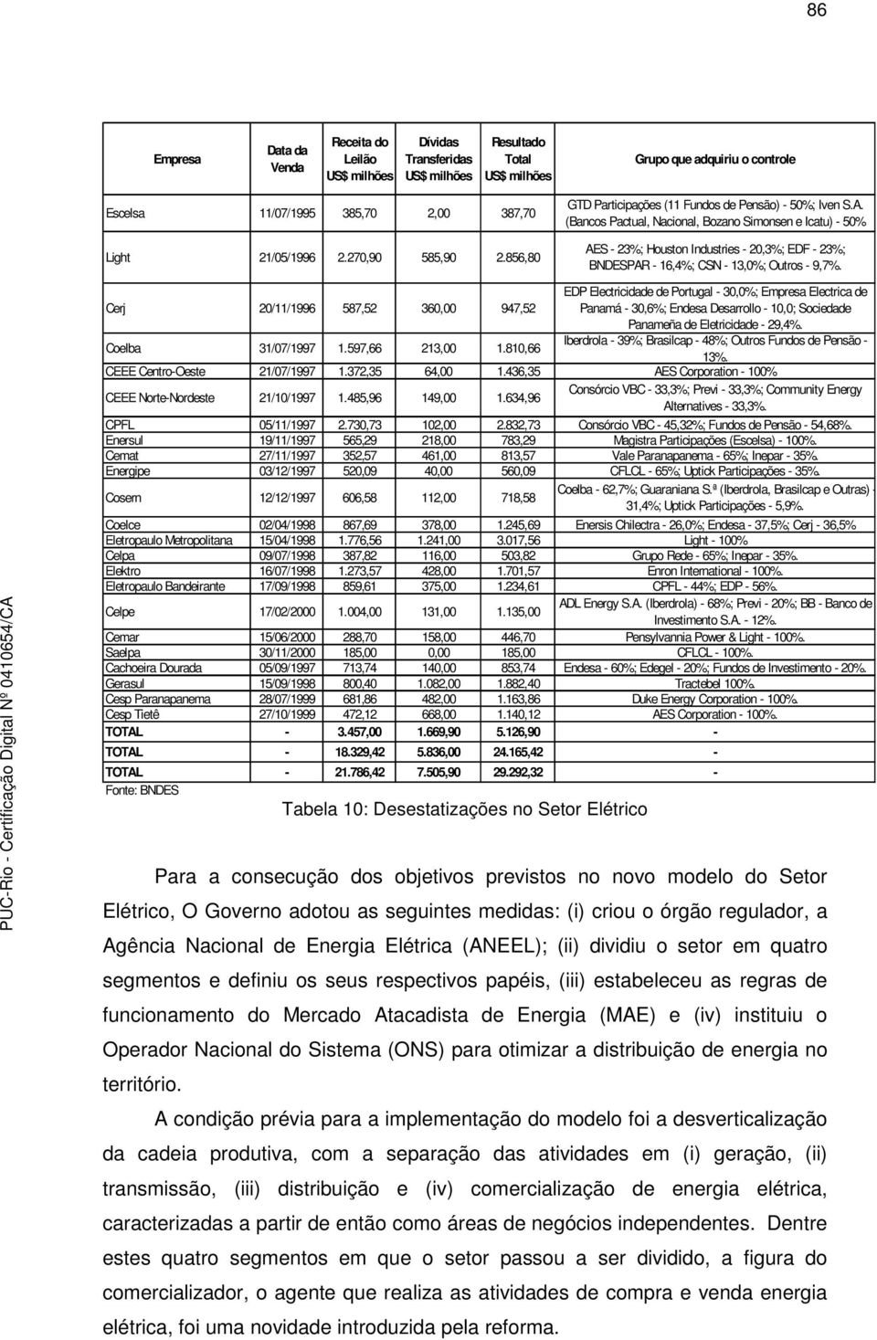 (Bancos Pactual, Nacional, Bozano Simonsen e Icatu) - 50% AES - 23%; Houston Industries - 20,3%; EDF - 23%; BNDESPAR - 16,4%; CSN - 13,0%; Outros - 9,7%.