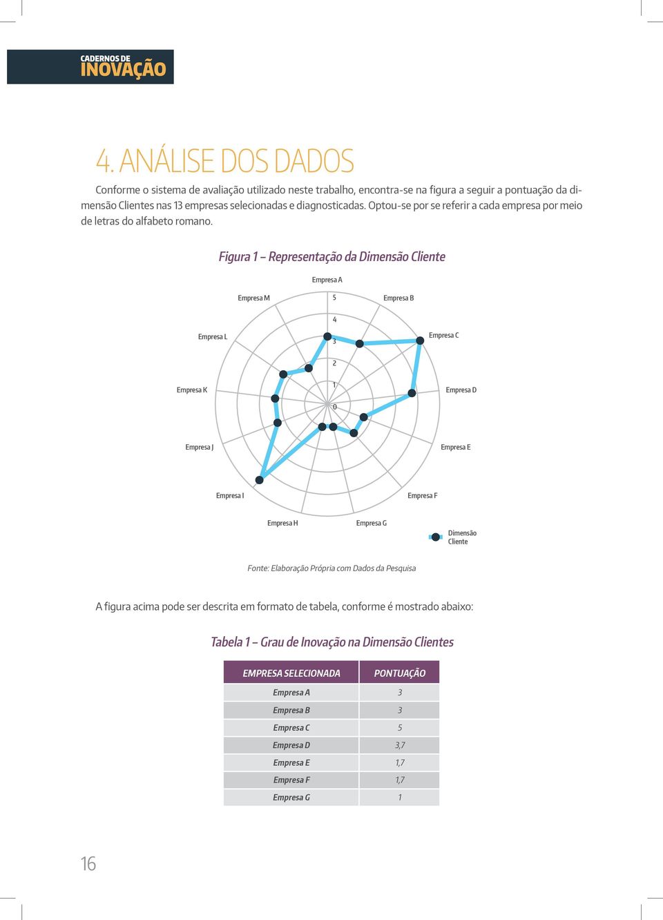 Figura 1 Representação da Dimensão Cliente Empresa A Empresa M 5 Empresa B 4 Empresa L 3 Empresa C 2 Empresa K 1 0 Empresa D Empresa J Empresa E Empresa I Empresa F Empresa H Empresa G