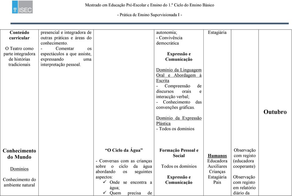 conhecimento. - Comentar os espectáculos a que assiste, expressando uma interpretação pessoal.