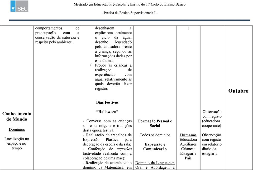 água, relativamente às quais deverão fazer registos l Outubro Dias Festivos Conhecimento do Mundo Domínios Localização no espaço e no tempo Halloween - Conversa com as crianças sobre as origens e