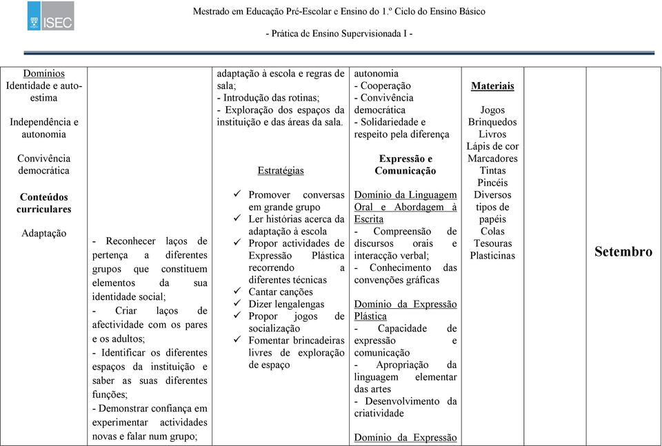 de pertença a diferentes grupos que constituem elementos da sua identidade social; - Criar laços de afectividade com os pares e os adultos; - Identificar os diferentes espaços da instituição e saber