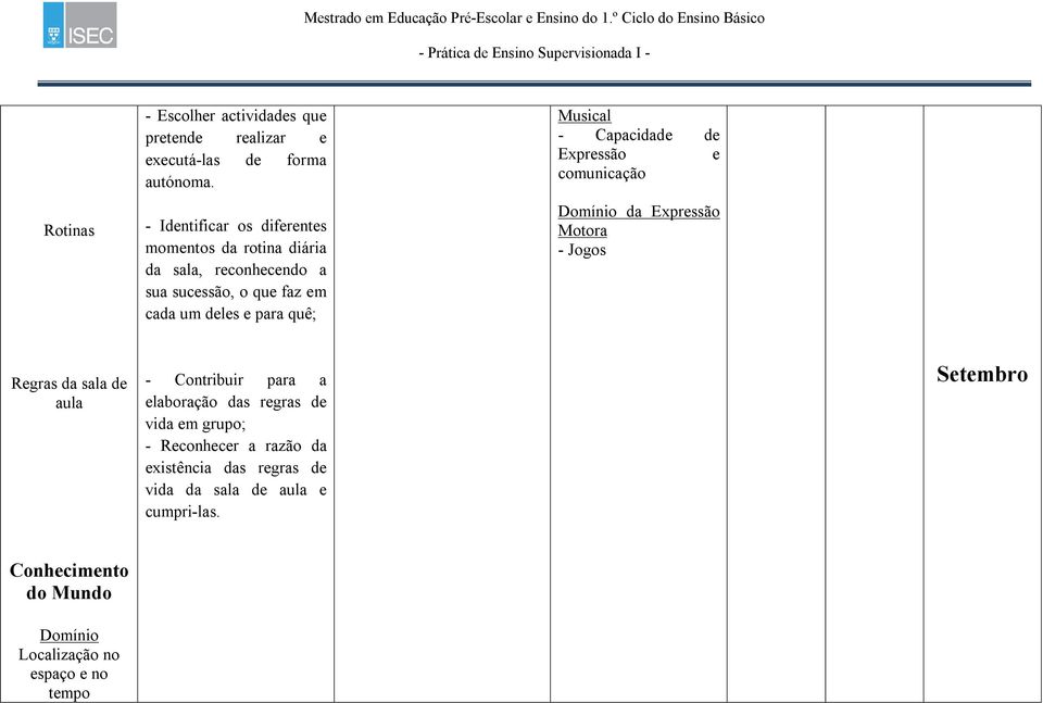 - Identificar os diferentes momentos da rotina diária da sala, reconhecendo a sua sucessão, o que faz em cada um deles e para quê; Musical - Capacidade de