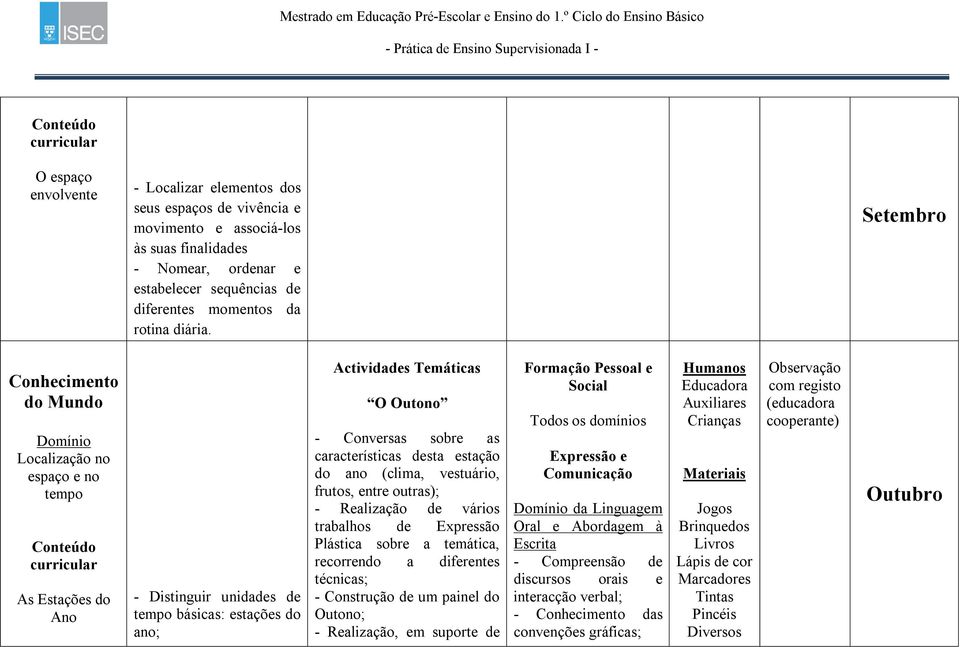 finalidades - Nomear, ordenar e estabelecer sequências de diferentes momentos da rotina diária.