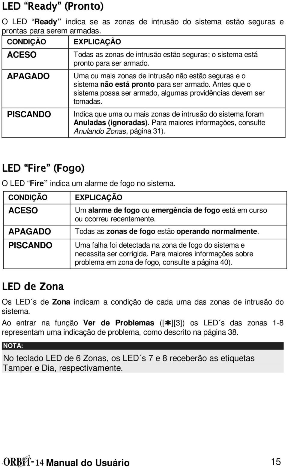 Uma ou mais zonas de intrusão não estão seguras e o sistema não está pronto para ser armado. Antes que o sistema possa ser armado, algumas providências devem ser tomadas.