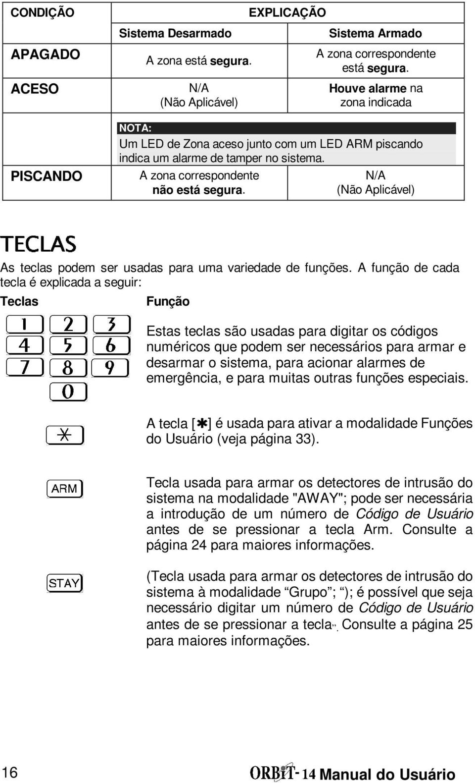 N/A (Não Aplicável) As teclas podem ser usadas para uma variedade de funções.