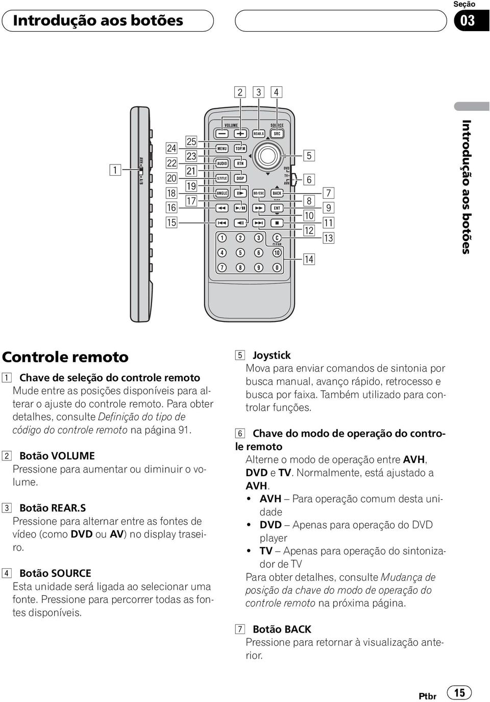 S Pressione para alternar entre as fontes de vídeo (como DVD ou AV) no display traseiro. 4 Botão SOURCE Esta unidade será ligada ao selecionar uma fonte.