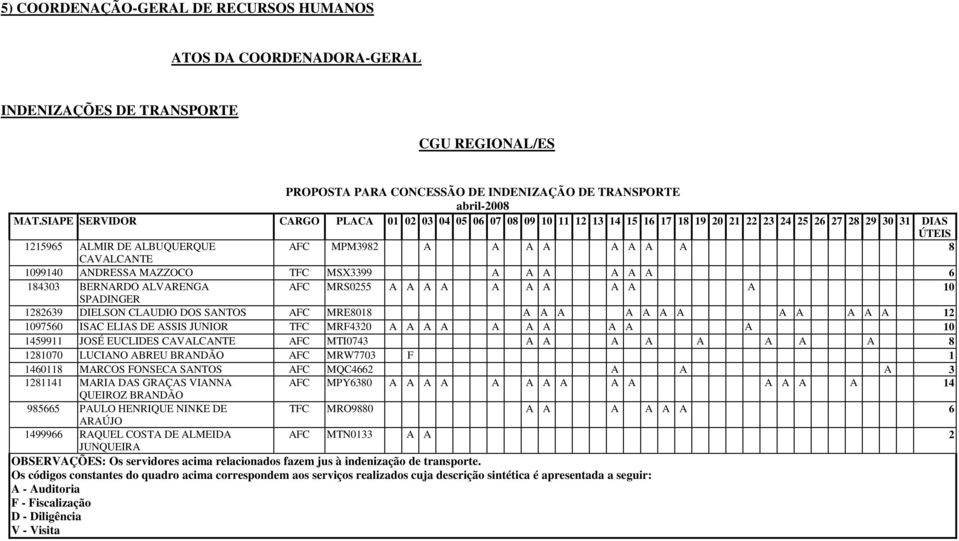 ISAC ELIAS DE ASSIS JUNIOR TFC MRF4320 A A A A A A A A A A 10 1459911 JOSÉ EUCLIDES CAVALCANTE AFC MTI0743 A A A A A A A A 8 1281070 LUCIANO ABREU BRANDÃO AFC MRW7703 F 1 1460118 MARCOS FONSECA