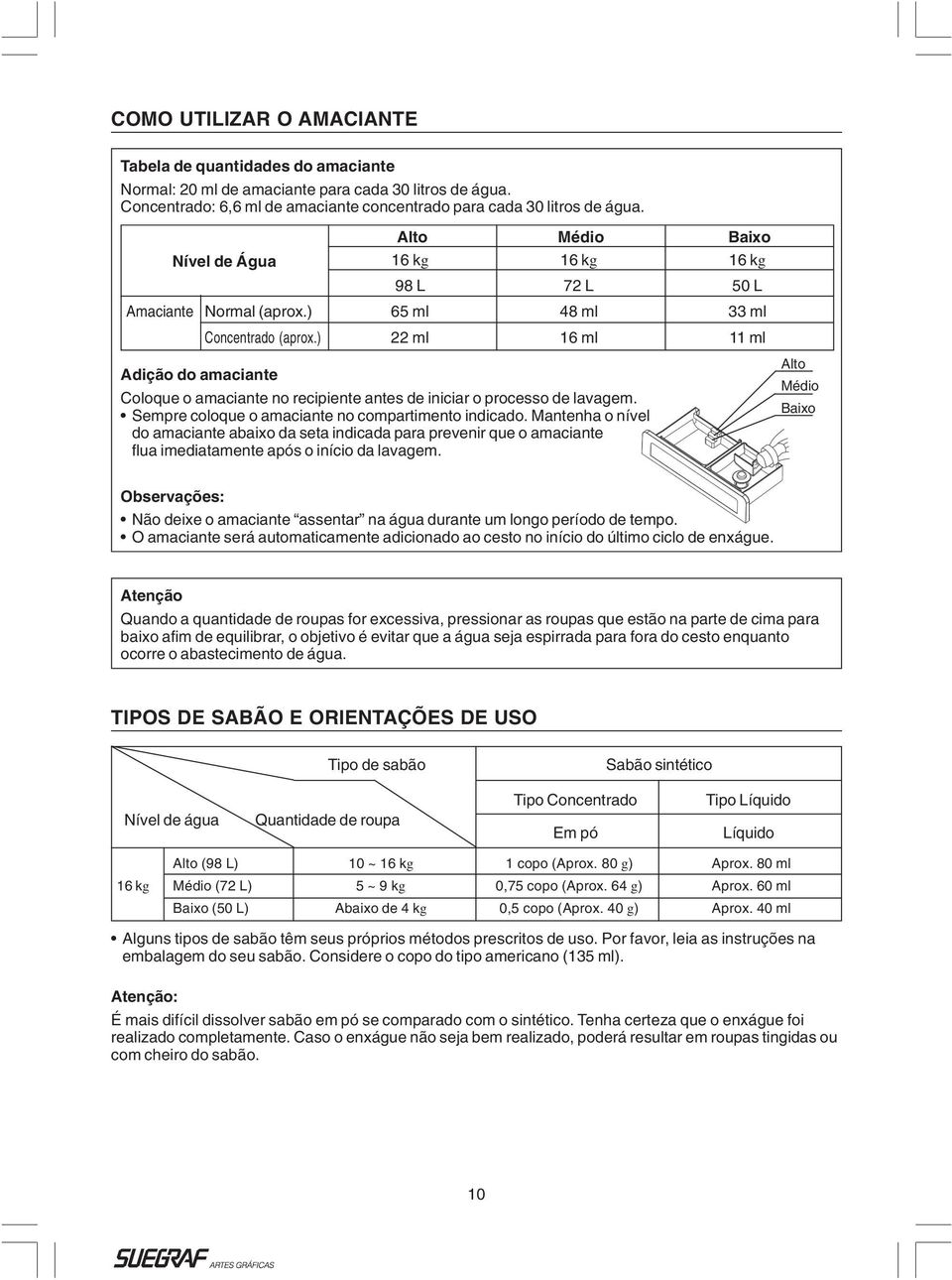 ) 22 ml 16 ml 11 ml Adição do amaciante Coloque o amaciante no recipiente antes de iniciar o processo de lavagem. Sempre coloque o amaciante no compartimento indicado.