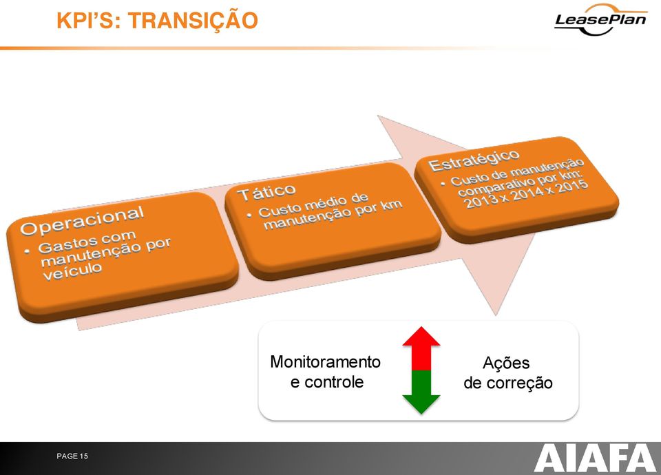 controle Ações