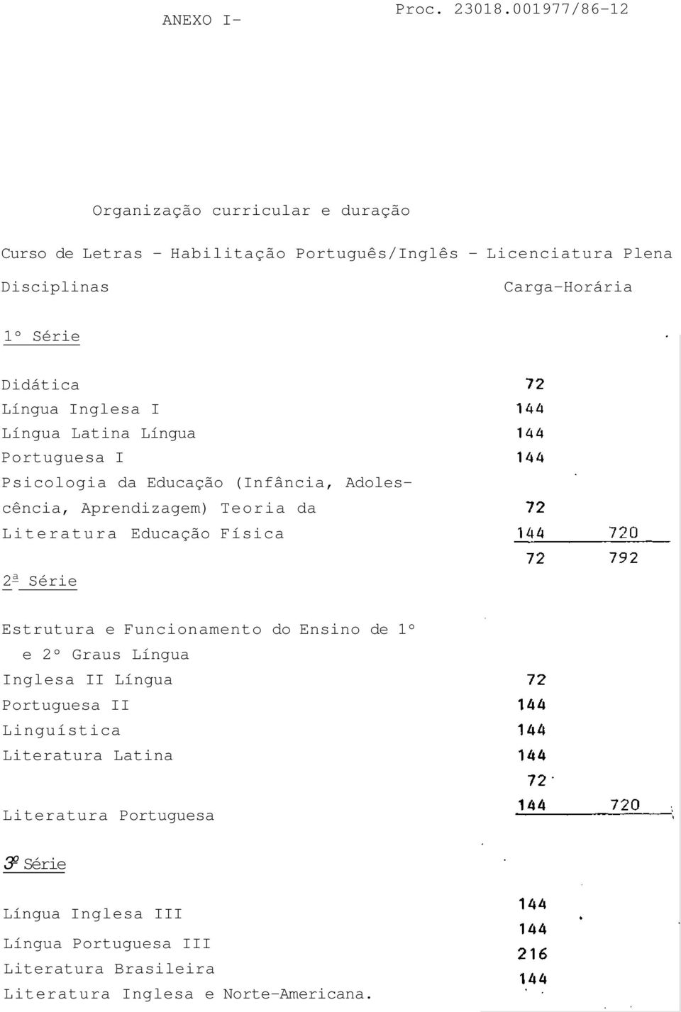 Série Didática Língua Inglesa I Língua Latina Língua Portuguesa I Psicologia da Educação (Infância, Adolescência, Aprendizagem) Teoria da