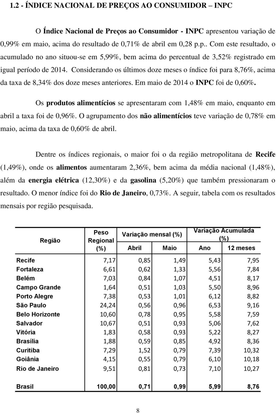 p.. Com este resultado, o acumulado no ano situou-se em 5,99%, bem acima do percentual de 3,52% registrado em igual período de 2014.