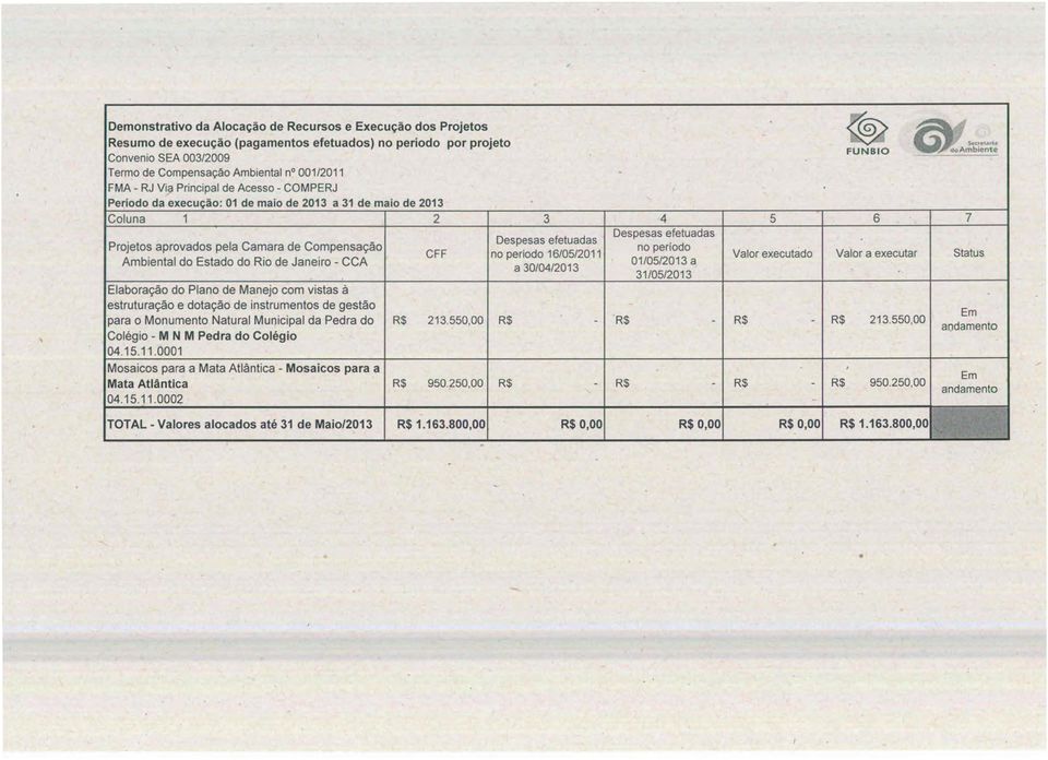 Principal de Acesso - COMPERJ Período da execução: 01 de maío de 2013 a 31 de maio de 2013 FUNBIO I Despesas efetuadas Projetos aprovados pela Camara de Compensação I CFF no período 16/05/2011