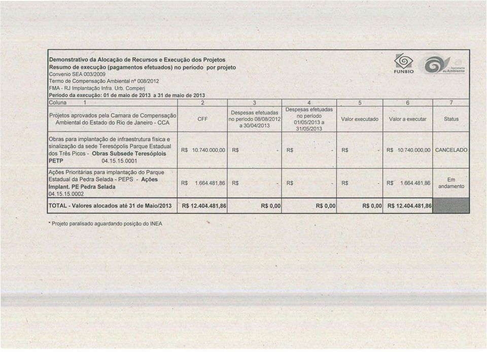 Despesas efetuadas CFF I no perfodo 08/08/2012 a 30/04/2013 Despe.